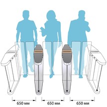 Скоростной турникет БЛОКПОСТ СКП 1600